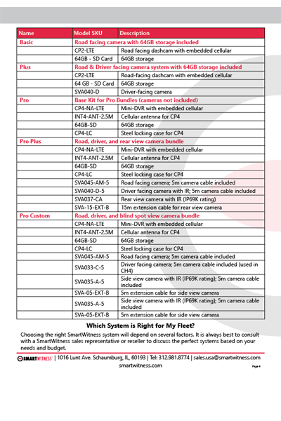 Adobe Indesign Sell Sheet Design